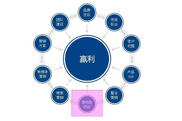 未标题-1_0001_营销型网站2