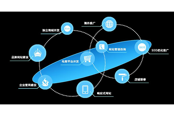 营销型网站建设