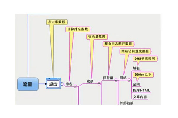 网站打开速度