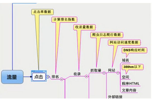 网站建设价格差异