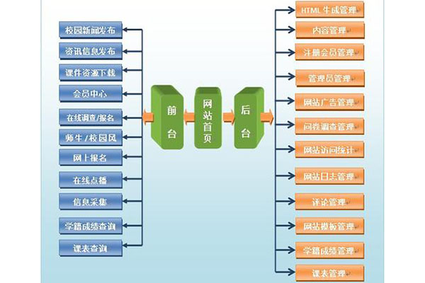 网站改版